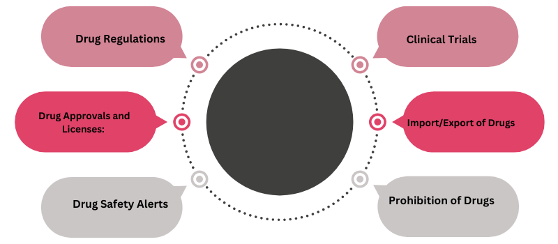 Gazette Notifications & how they are important (1) Gazette Notifications how they are important 1
