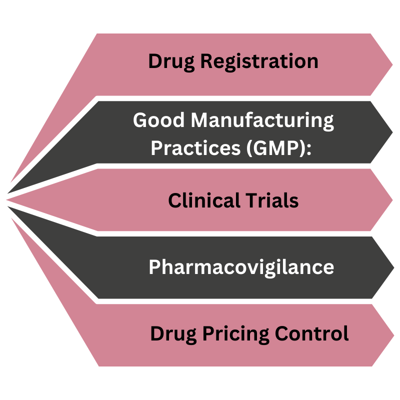 Key Regulatory Aspects Key Regulatory Aspects