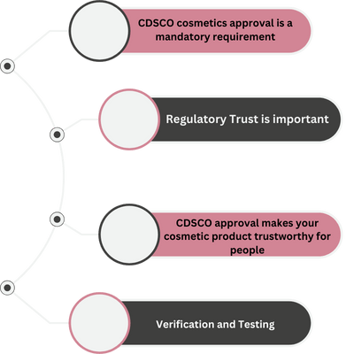 Why is CDSCO Registration Important for Cosmetic Brands Why is CDSCO Registration Important for Cosmetic Brands